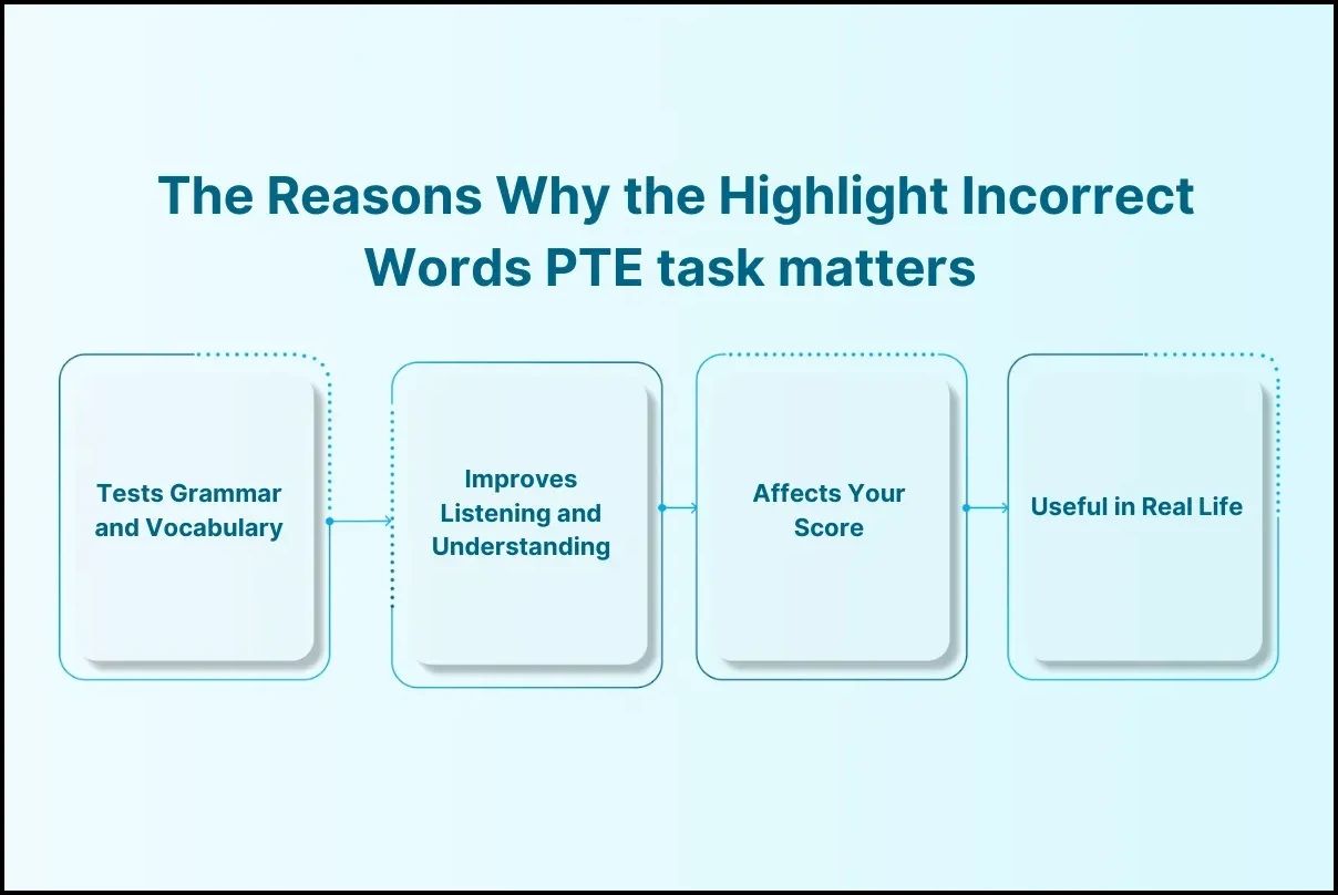 Why is Highlight Incorrect Words task Important for Your Overall Score?