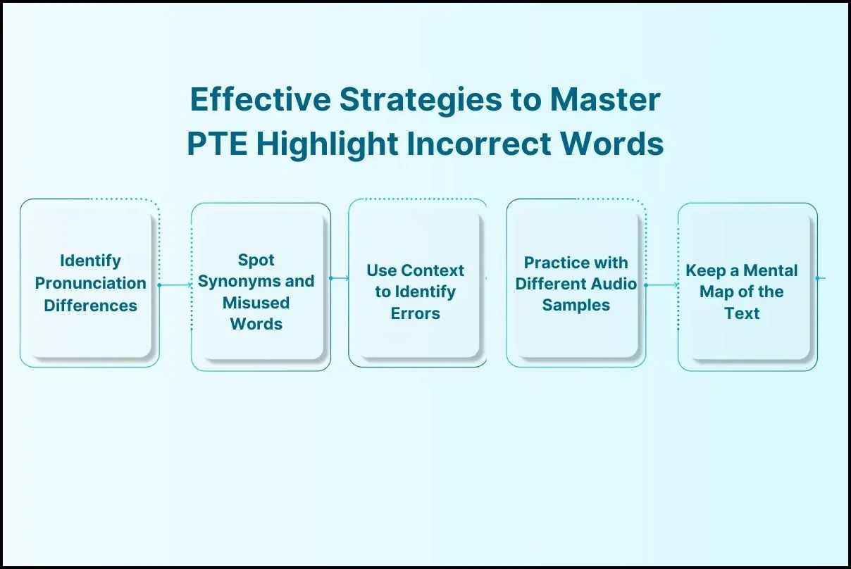 Effective Strategies to Master PTE Highlight Incorrect Words