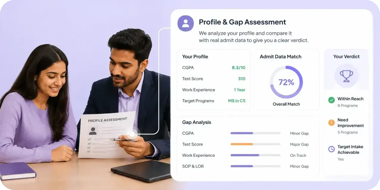 Profile and Gap Assessment